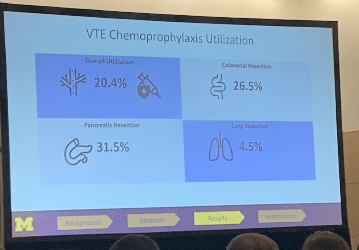 Hari Nathan, MD, PhD (@whatsurhari) on Twitter photo Outstanding work and presentation by <a href="/MihirSurapaneni/">Mihir Surapaneni</a> documenting poor adherence to VTE prophylaxis guidelines after cancer surgery. We have work to do through <a href="/michiganvalue/">MVC</a> <a href="/MichiganCQIs/">Michigan CQIs</a> @UMichCHOPFellow to improve all our performance and save lives. Outstanding work and presentation by <a href="/MihirSurapaneni/">Mihir Surapaneni</a> documenting poor adherence to VTE prophylaxis guidelines after cancer surgery. We have work to do through <a href="/michiganvalue/">MVC</a> <a href="/MichiganCQIs/">Michigan CQIs</a> @UMichCHOPFellow to improve all our performance and save lives.