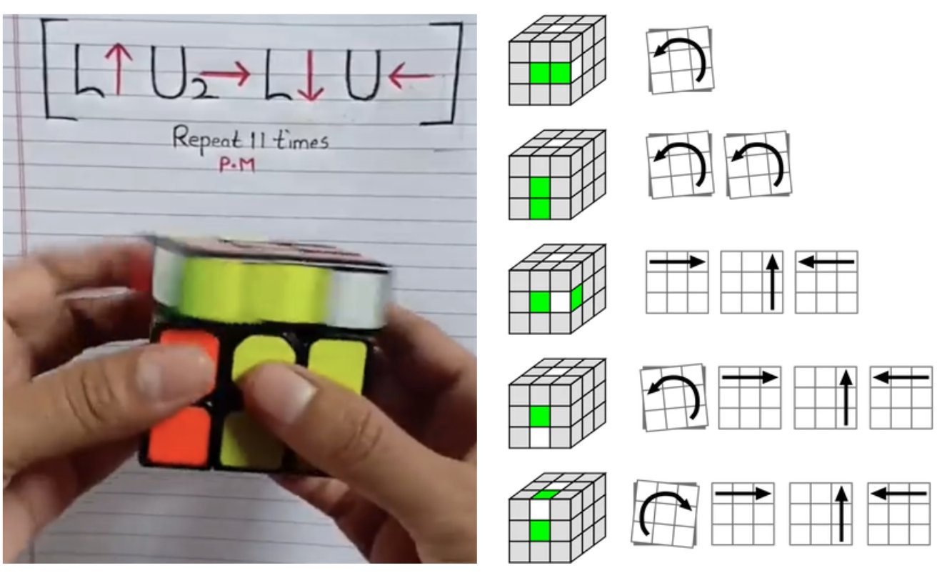 Who to solve clearance a rubix cube