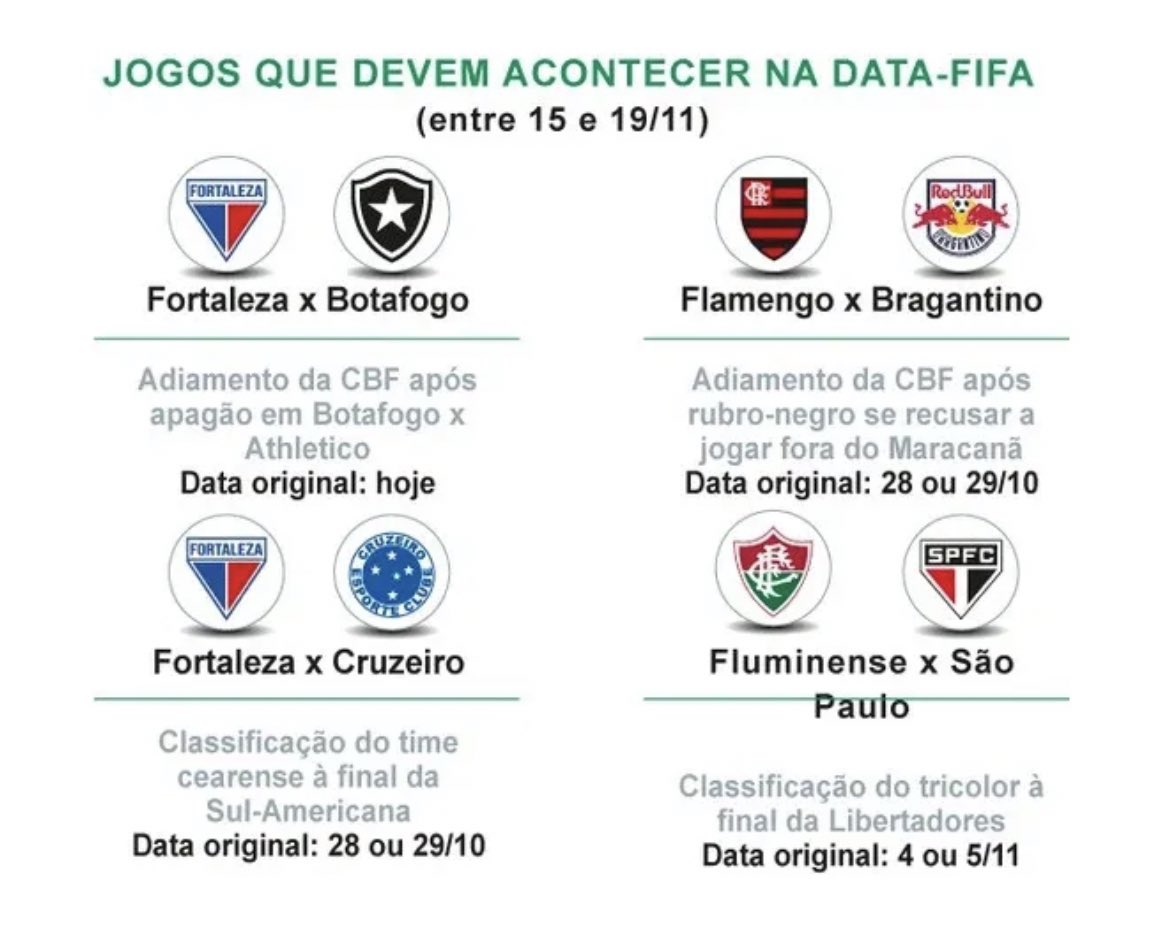 CBF vai adiar jogo entre Fortaleza e Cruzeiro; saiba o motivo