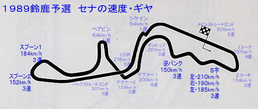 1989年の日本GP予選のセナ足データロガーはこの世にある芸術作品の中で一番凄い物ですが、後にTCS等に技術が転用されたりと、自動車レース自体の価値観も変えた上、自動車の技術を格段に上げた、絵に描いた様な神が現実に居て、それが生で観れたと思うとやっぱり、87年〜93年のスズカに居た人はずるい