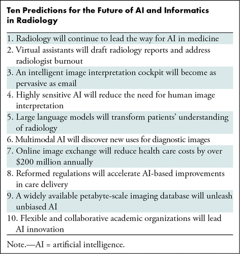 Hot off the press, part of @radiology_rsna journal's centennial: The Future of AI and Informatics in Radiology: 10 Predictions pubs.rsna.org/eprint/U4XBY3E…