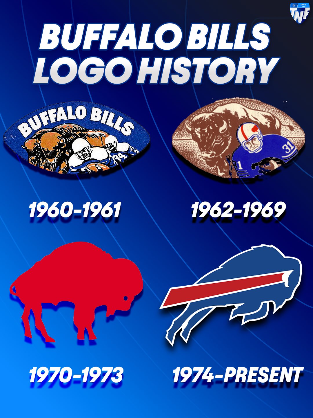 Buffalo Bills 1960-61 logo. Was the first year of the team and the