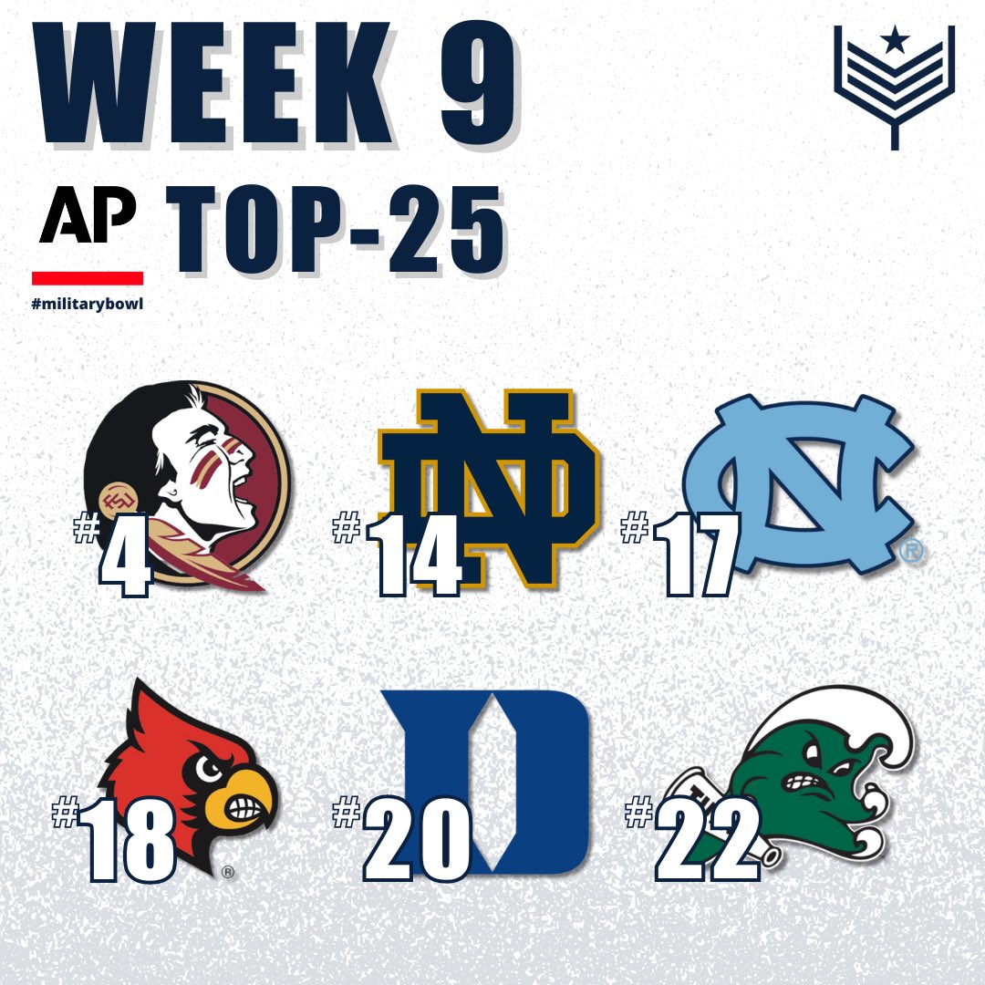 The Week 9️⃣ AP Poll is here and 6️⃣ #militarybowl eligible teams are in the Top-25!