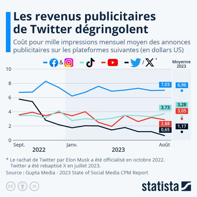 Tweet card media