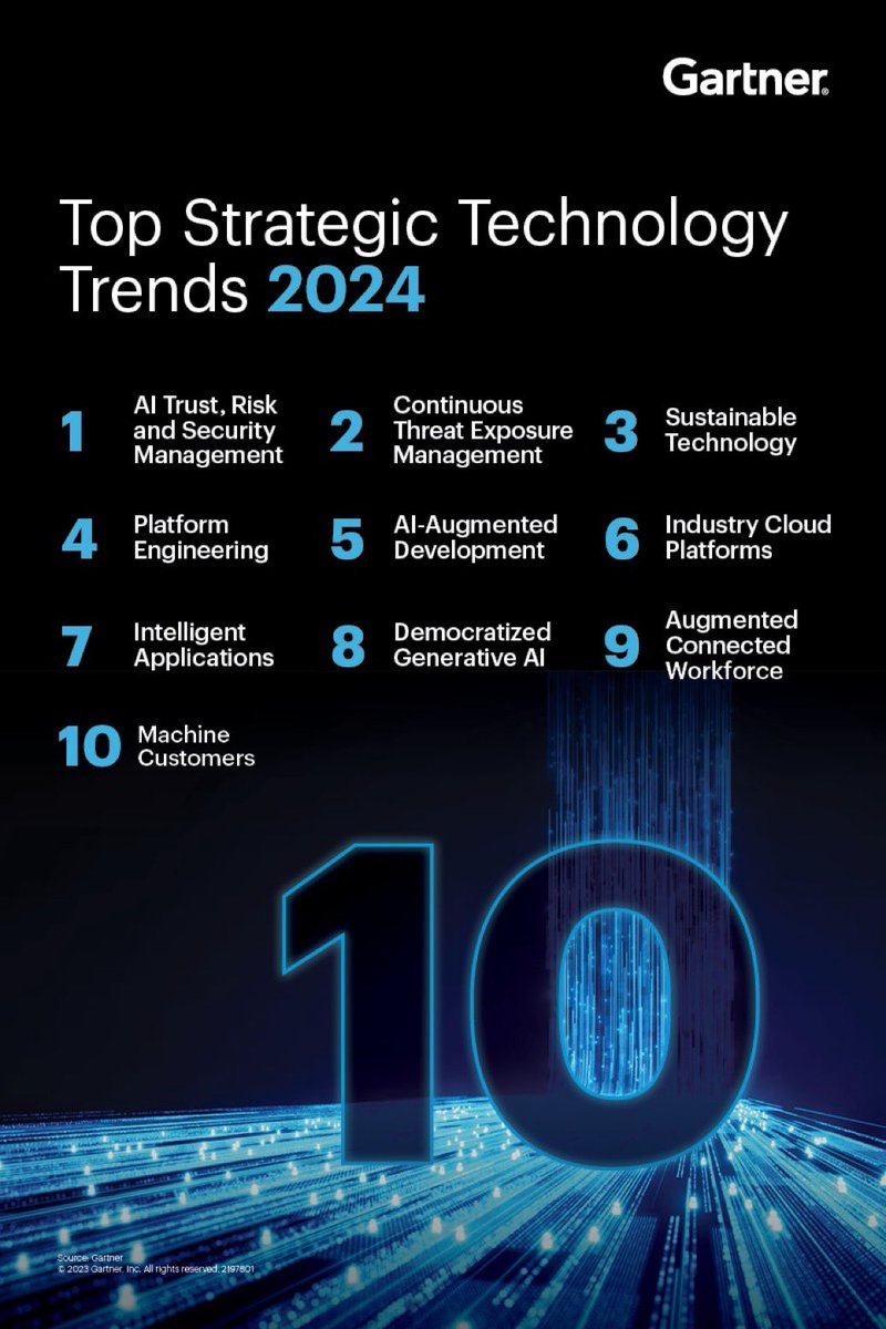 TOP 10 STRATEGIC PREDICTIONS 2024-2028: 

1. By 2027, the productivity value of AI will be recognized as a primary economic indicator of national power.  

2: By 2027, GenAI tools will be used to explain legacy business applications and create appropriate replacements, reducing