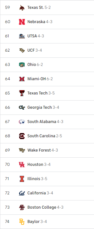 Mr_BobcatTXST's tweet photo. Teams @TXSTATEFOOTBALL is ranked higher than!!! https://t.co/8bptGP9vpc