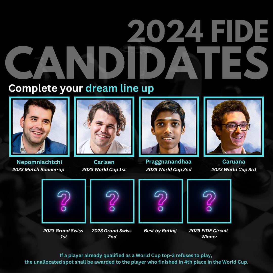 FIDE Announces 2024 Candidates Tournament Qualification Paths