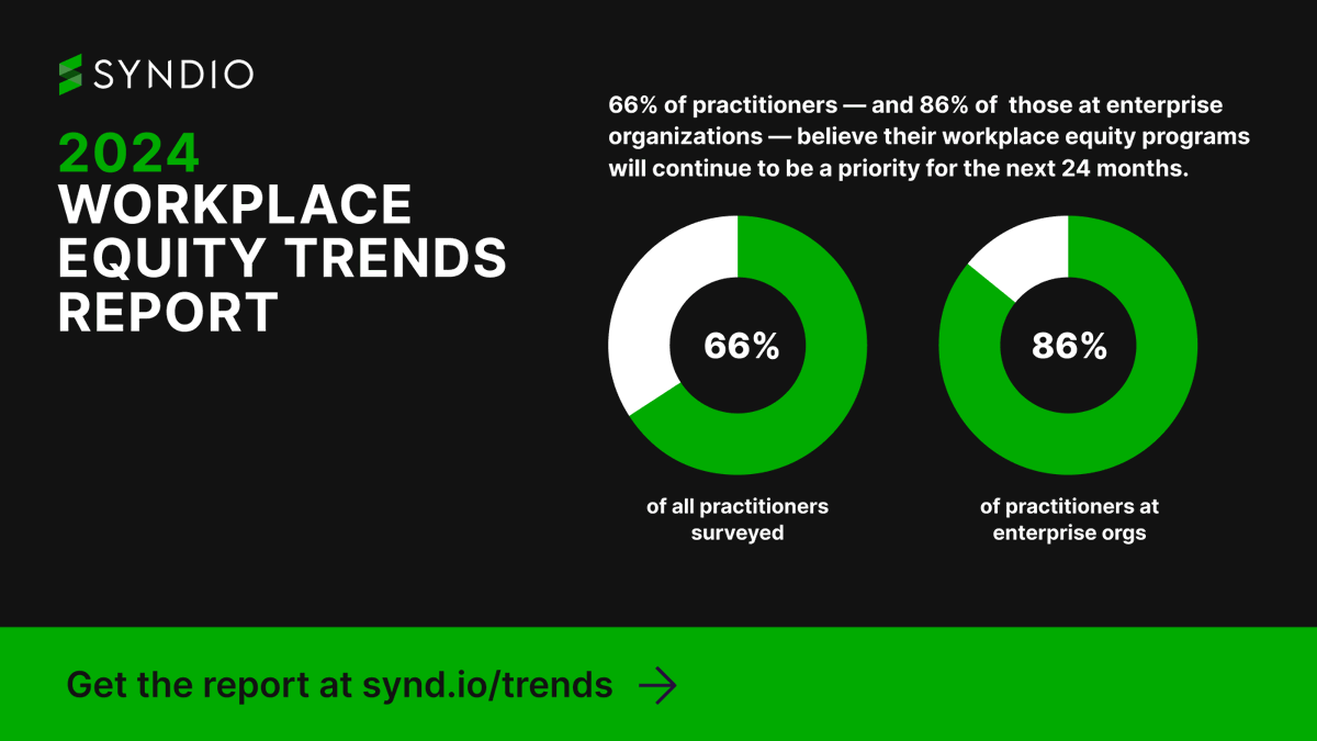 #Workplaceequity is here to stay. The majority of HR and DE&I pros expect their workplace equity programs will continue to be a priority for the next 24 months. Get more insights on effective approaches in the 2024 Workplace Equity Trends Report 📊: synd.io/workplace-equi…