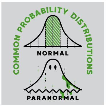 RobertAllison__'s tweet image. A seasonal #InterestingGraph: