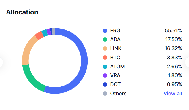inetlinux's tweet image. Whats your honest opinion of my portfolio?