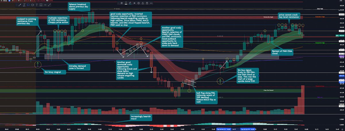 Stock Man Trading tweet media