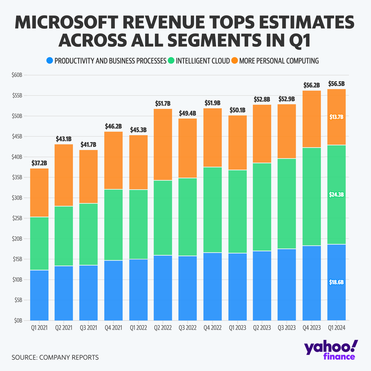 Yahoo Finance tweet media