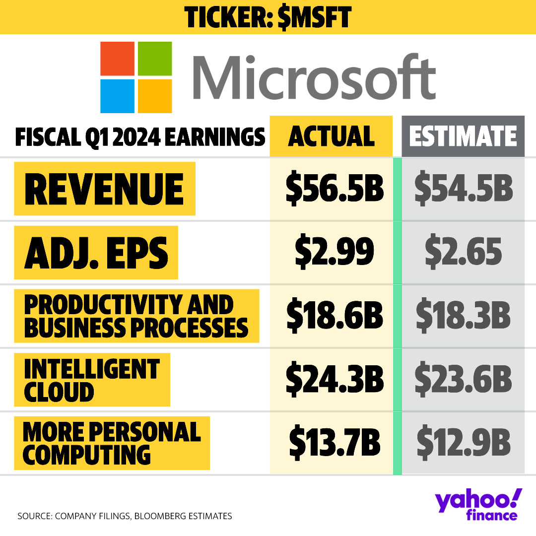 Yahoo Finance tweet media