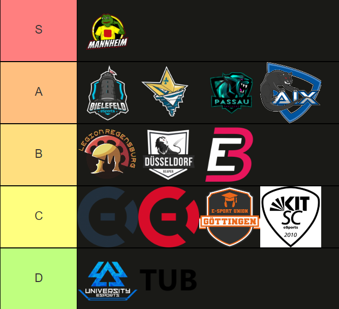 AIXJadimi's tweet photo. Für alle die, die Tierlisten nicht sehen konnten. Außerdem noch Groupspredictions und Logo Tierlist. Vielen Dank an @GentlemanHero1 , @Just_Timon und @xGekoo . Wenn jemand sauer ist einfach besser diese Saison spielen dann gibts praise! https://t.co/GiSnTLZuws