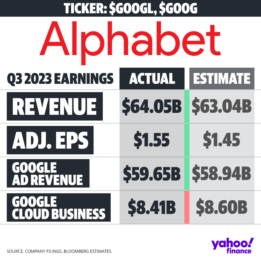 Yahoo Finance tweet media