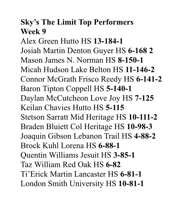 SkysTheLimitWR's tweet photo. Sky’s The Limit Top Performers 
Week 9 @AlexGreen2024 @JosiahMartin_ @iammike1x @daylanmccutch11 @BrockKuhl @JoaquinGibson12 
#CoachHooksTrained https://t.co/XPKI5QQcFF