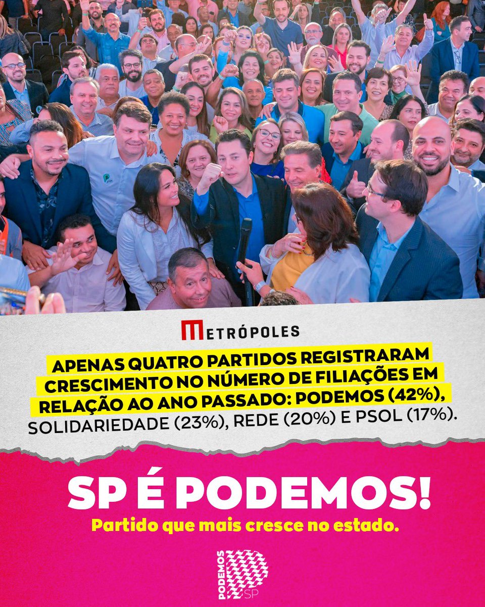 podemos19sp's tweet photo. 🚀Com um crescimento de 42% no número de filiações em relação ao ano passado, o Podemos São Paulo está liderando o caminho para um futuro mais participativo e democrático no estado.
Se você acredita na mudança, venha para o partido que ouve a sua voz! https://t.co/AI1MCSzcz2