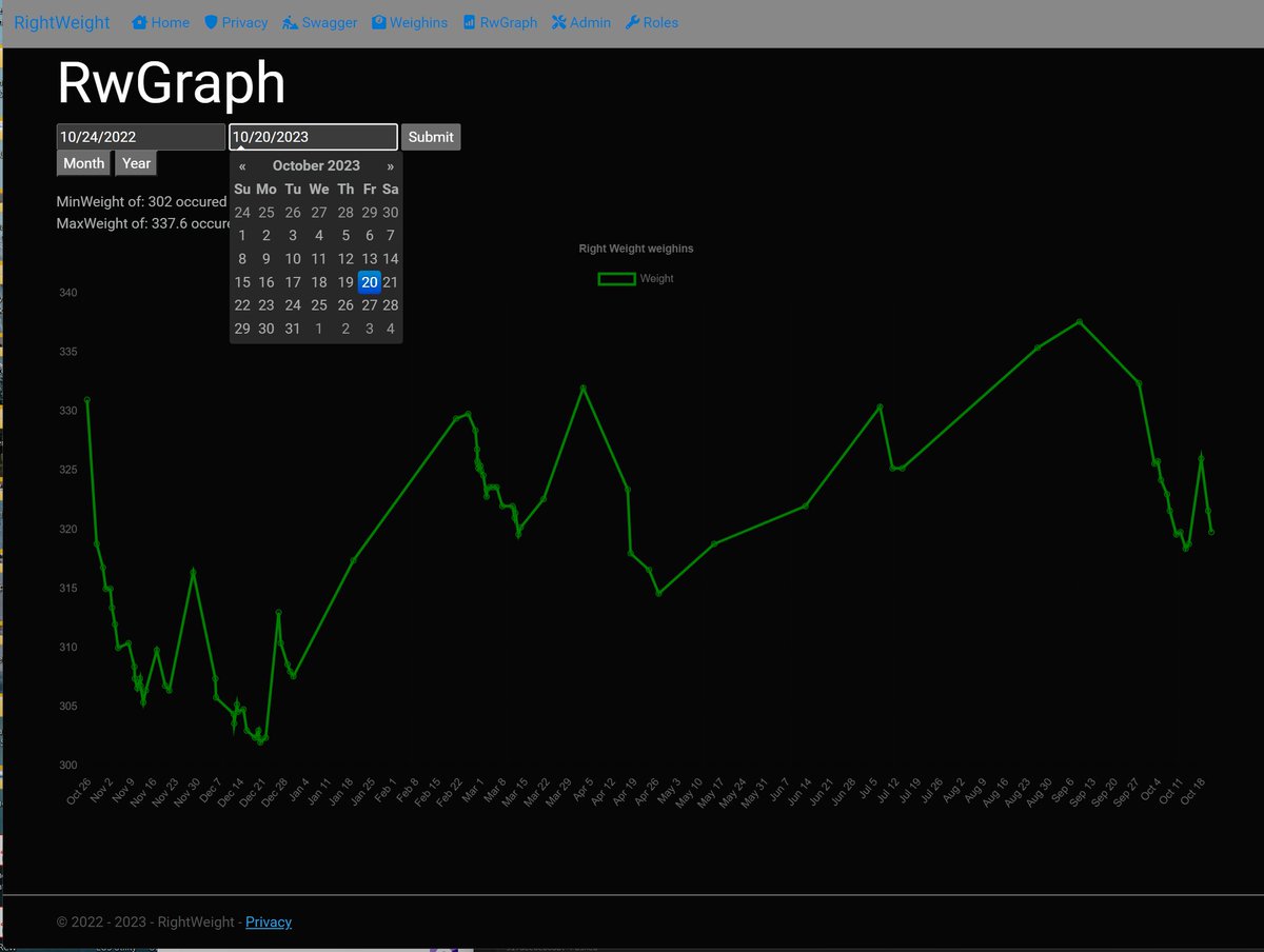 jhalbrecht's tweet image. Success! :-) "Small moves Ellie" I wrote this application in #msdotnet to a #docker #gitea #container #registry You can see it has #datePicker to query the range of my weight over time. Today I added month and year presets which I view more often than _all_ data.