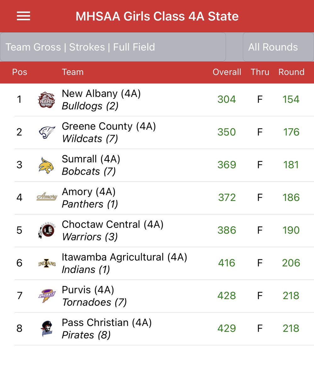 Amory Golf tweet media