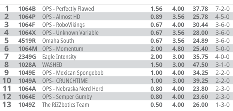 1064 Robotics tweet media