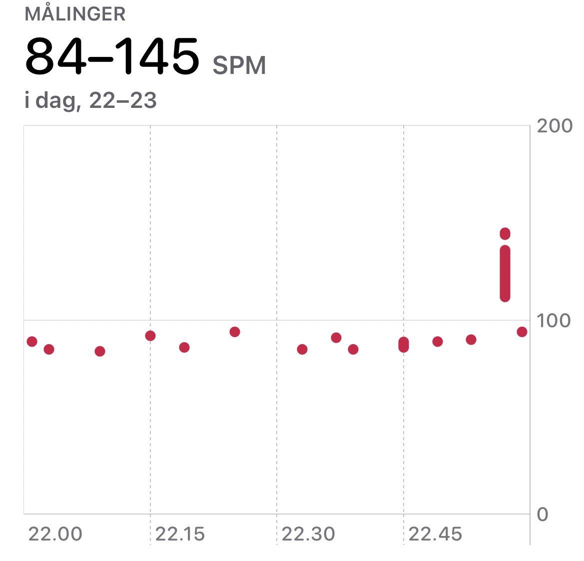 Bittert. Godnat 😢 #fcklive