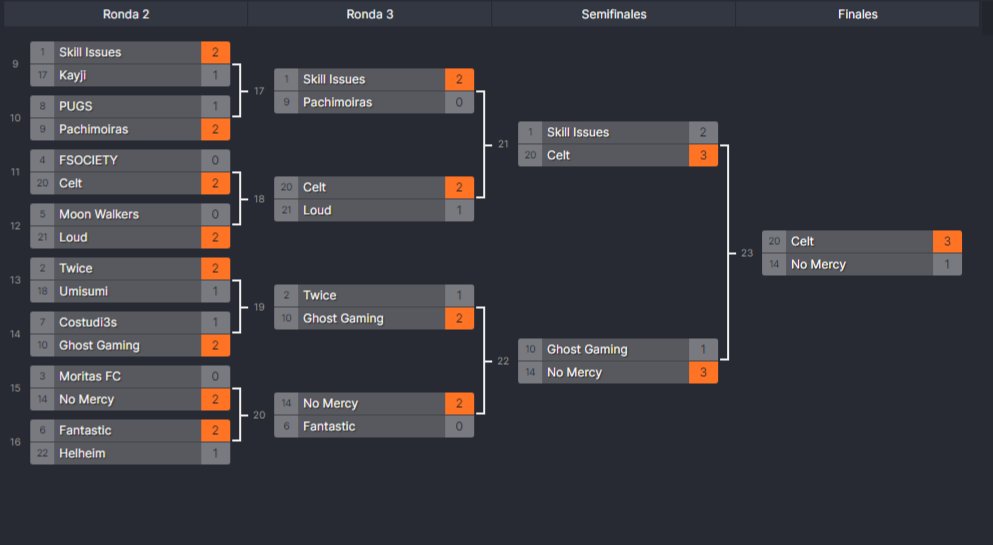 Valkyrionw's tweet photo. 🥇 First place $100, I have the best Overwatch team - @6szkk @fskn45l @Axl1kkl @Corelden @AnxietyIIII https://t.co/xmqVYryiM9