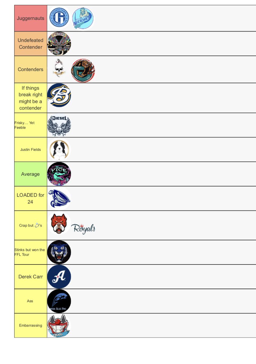 TheFFLInsider's tweet photo. FFL Breakdown after 7 Weeks….

Thanks for the idea @BarstoolBigCat https://t.co/c5XH9719XT