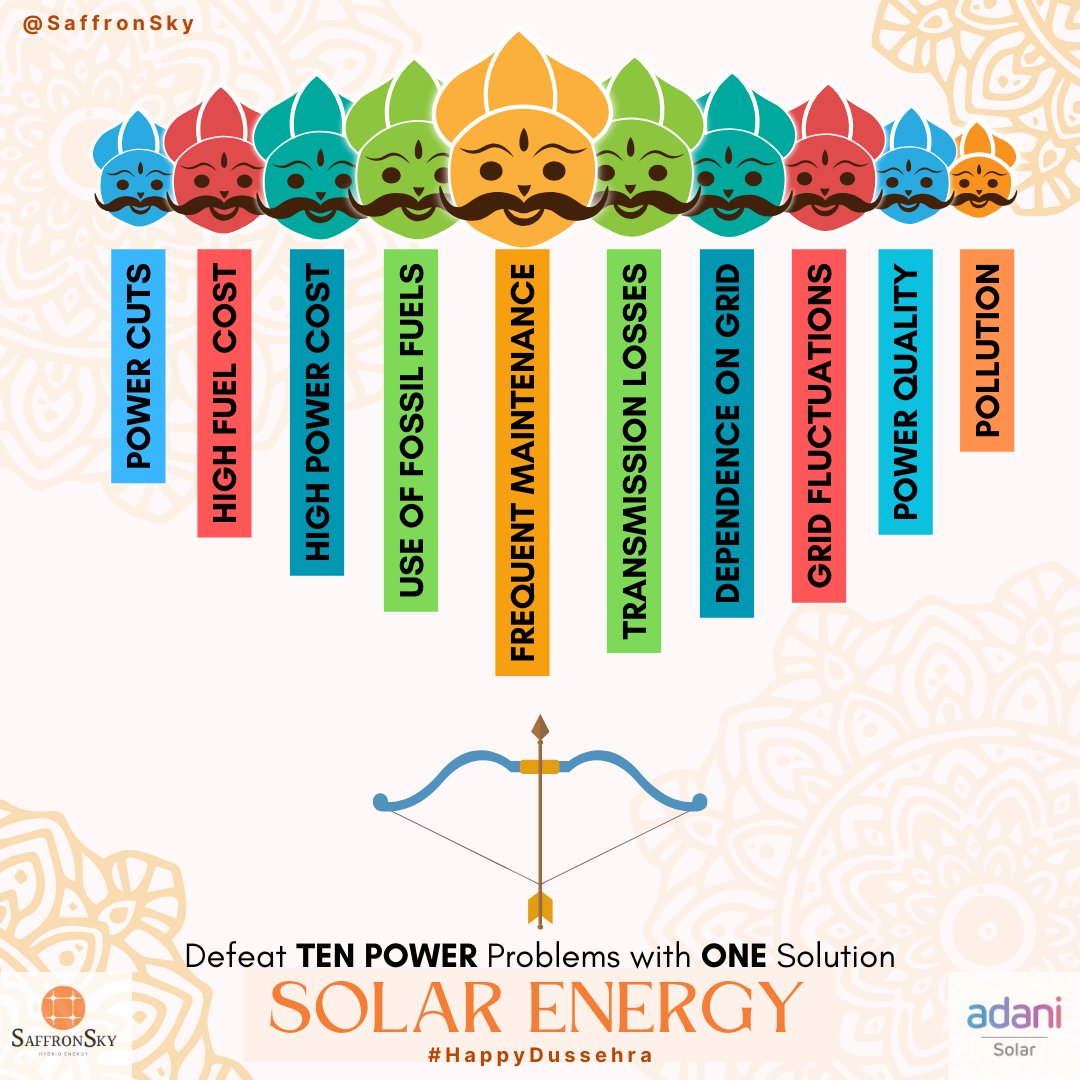 Solar_Solutionz's tweet photo. @AdaniSolar Happy Dussehra 2023.

Defeat TEN POWER problems with ONE solution - Solar Energy.

#HappyDussehra2023
#adanisolar
#getsunplugged 
#saffronskyhybridenergy https://t.co/f3WgioTMIv