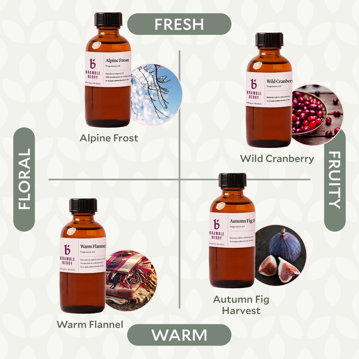 What is your winter fragrance vibe? Save this chart for some holiday fragrance inspo! #BrambleOn