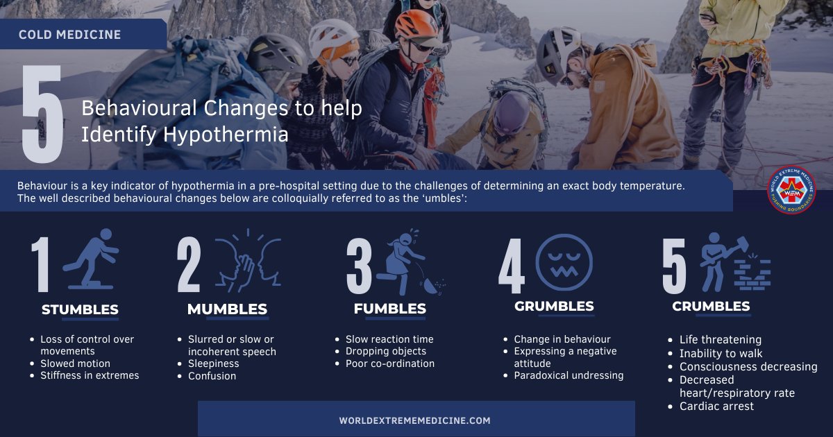 World Extreme Medicine tweet media