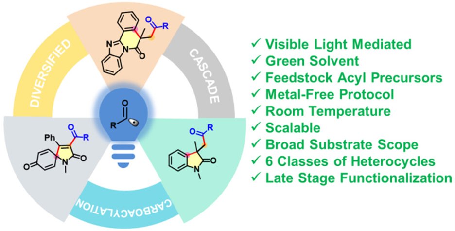 J Org Chem/Org Lett (@joc_ol) on Twitter photo Simplifying cascade cyclization to a one-for-all method, in #JOrgChem by <a href="/VishalJyotiRoy1/">Vishal Jyoti Roy</a> and <a href="/srrlab/">Sudipta Raha Roy</a>. This photochemical strategy enables carboacylation of alkenes and alkynes under mild, metal-free conditions. pubs.acs.org/doi/10.1021/ac… <a href="/ACSPublications/">ACS Publications</a> <a href="/iitdelhi/">IIT Delhi</a> <a href="/Indian_Science_/">The Indian Science</a> Simplifying cascade cyclization to a one-for-all method, in #JOrgChem by <a href="/VishalJyotiRoy1/">Vishal Jyoti Roy</a> and <a href="/srrlab/">Sudipta Raha Roy</a>. This photochemical strategy enables carboacylation of alkenes and alkynes under mild, metal-free conditions. pubs.acs.org/doi/10.1021/ac… <a href="/ACSPublications/">ACS Publications</a> <a href="/iitdelhi/">IIT Delhi</a> <a href="/Indian_Science_/">The Indian Science</a>