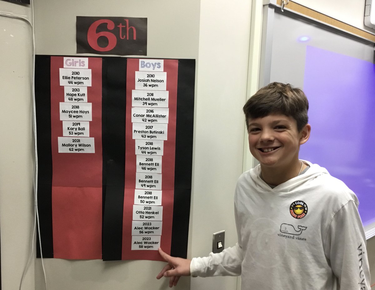 YPSmedia's tweet photo. Alec has broke the 6th Grade Boys Homerow Typing Record for the 2nd time this school year! Way to Go Alec!! #yeslibrary #yutanelem https://t.co/Fj57AZpd1w
