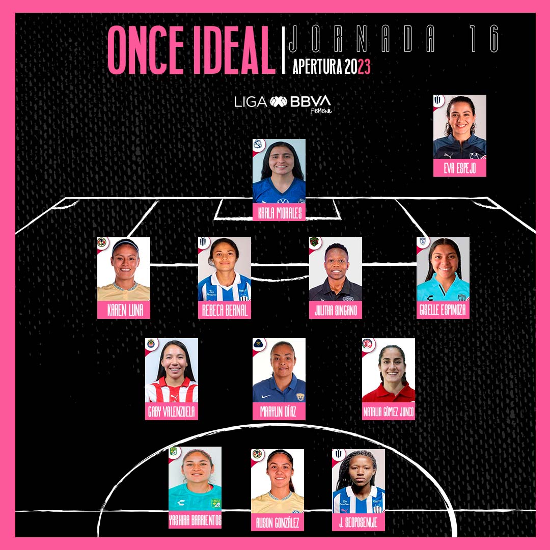 Liga Femenil BBVA tweet media