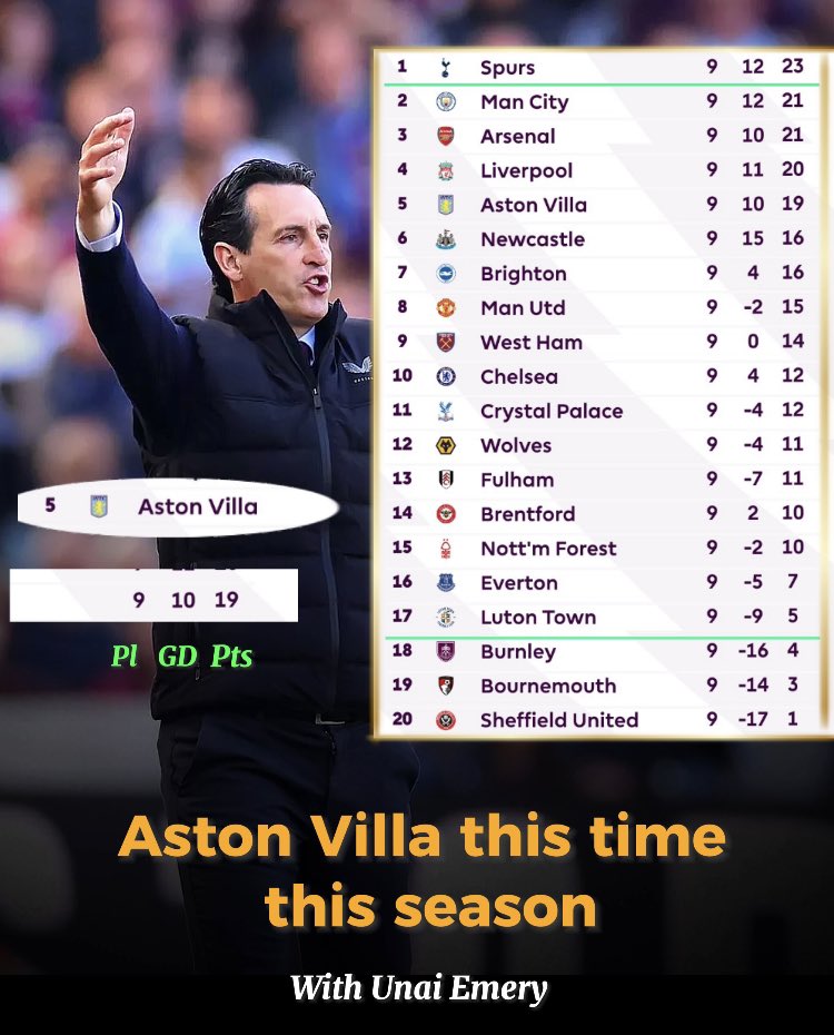 chr_avfc's tweet photo. The Unai effect.

creds @villalegion_ on instagram 📸 https://t.co/eZ2g9UMQsD