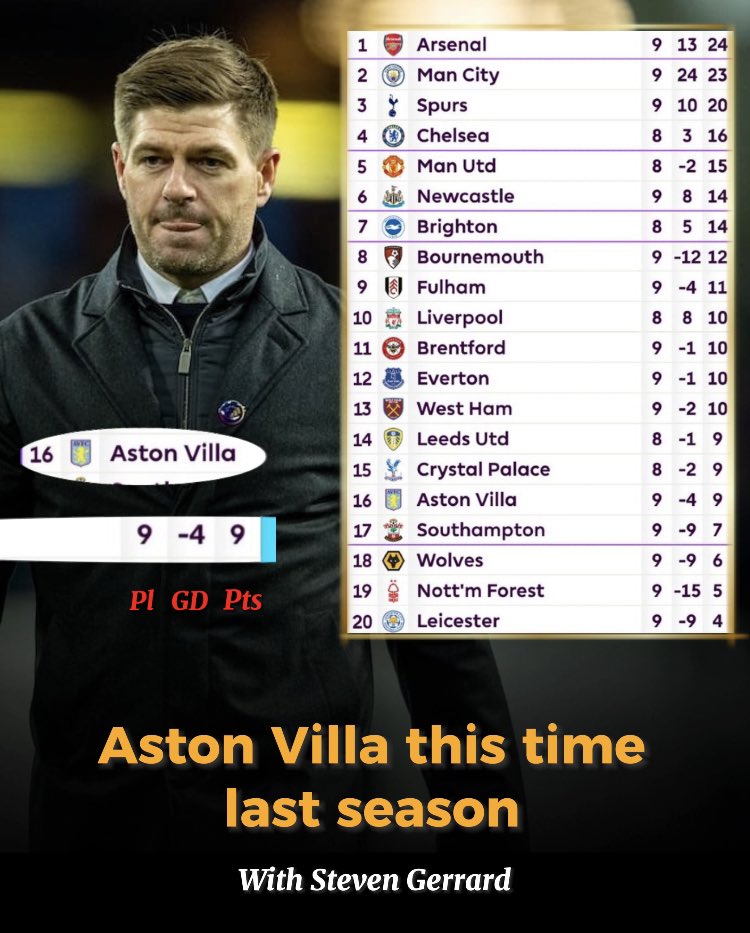 chr_avfc's tweet photo. The Unai effect.

creds @villalegion_ on instagram 📸 https://t.co/eZ2g9UMQsD