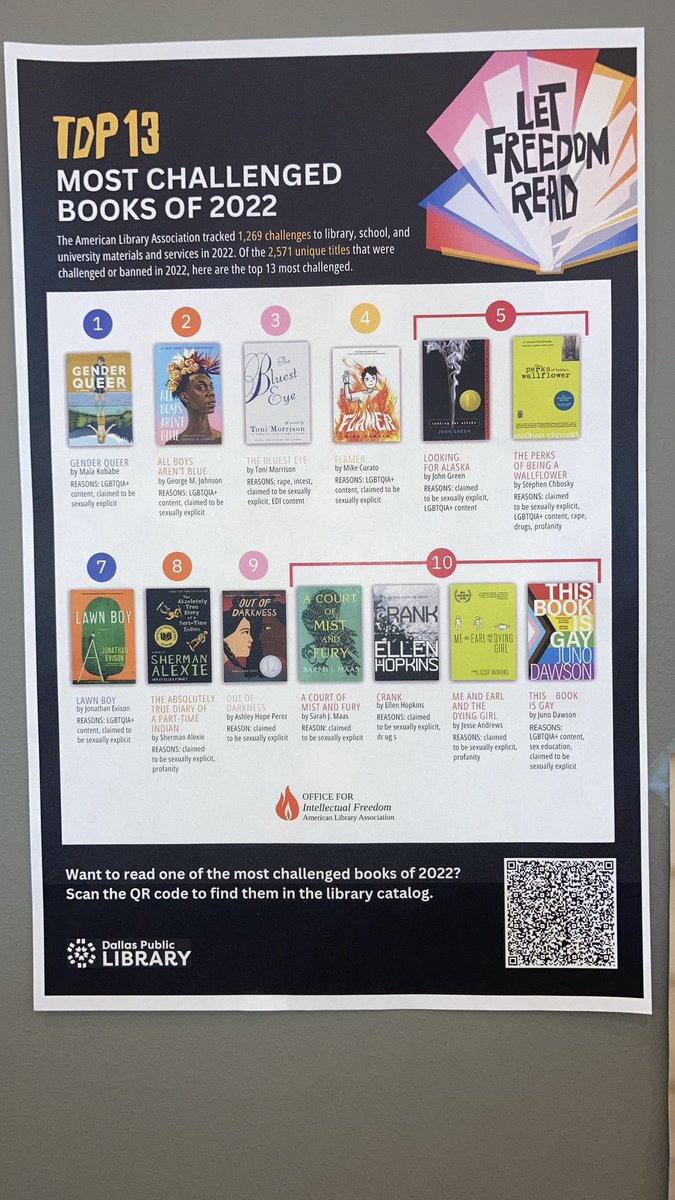 TechGuerrero's tweet image. My home country’s complex culture wars contradicting its foundation of #freedom. Like freedom to read 📚 Here are the top 13 most challenged ( AKA #banned ) books in 2022. Thank you #AmericanLibraryAssociation … #LetFreedomRead #USA 🇺🇸 📕 📱