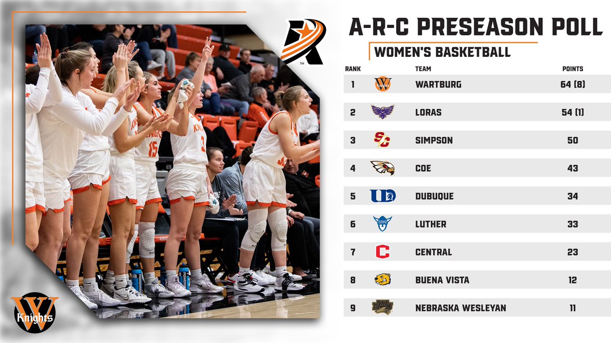 Wartburg Athletics tweet media
