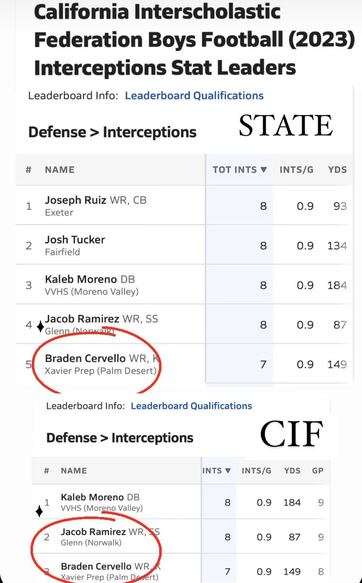 Braden Cervello tweet media