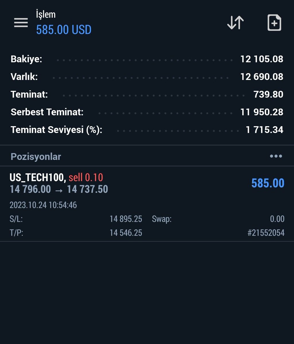 #Nasdaq işleminden şimdiden 500 dolar yazdı.

Kapatsam mı? Bıraksam mı ? 

Haftalık hedefe tek işlemde ulaşabiliriz :) 

Neredeyse haftalık hedefimin yarısı geldi, eğer işlemi kapatırsam.

#NASDAQ100 #XAUUSD #XAGUSD