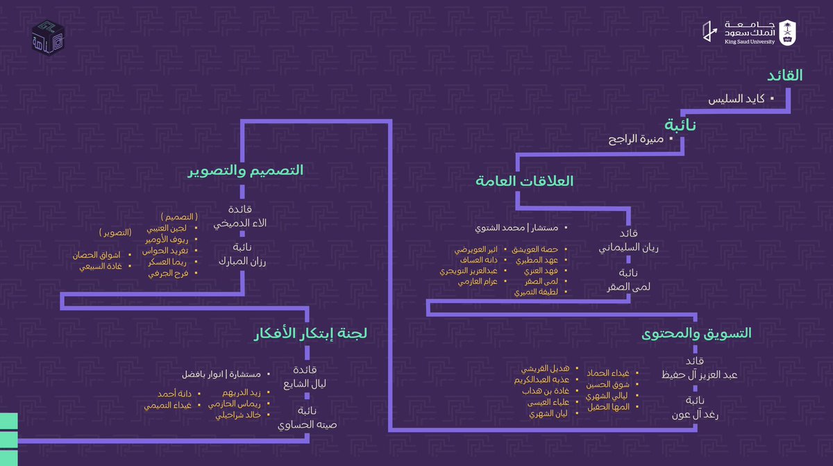 جاء وقت نتعمق بالمتاهة🧩
وبعملنا الجماعي..نبتكر..ونبدع💡
.
.

نقدّم لكم أعمدة هذه "المتاهة" الرصينة في نسختها الثانية💜✨