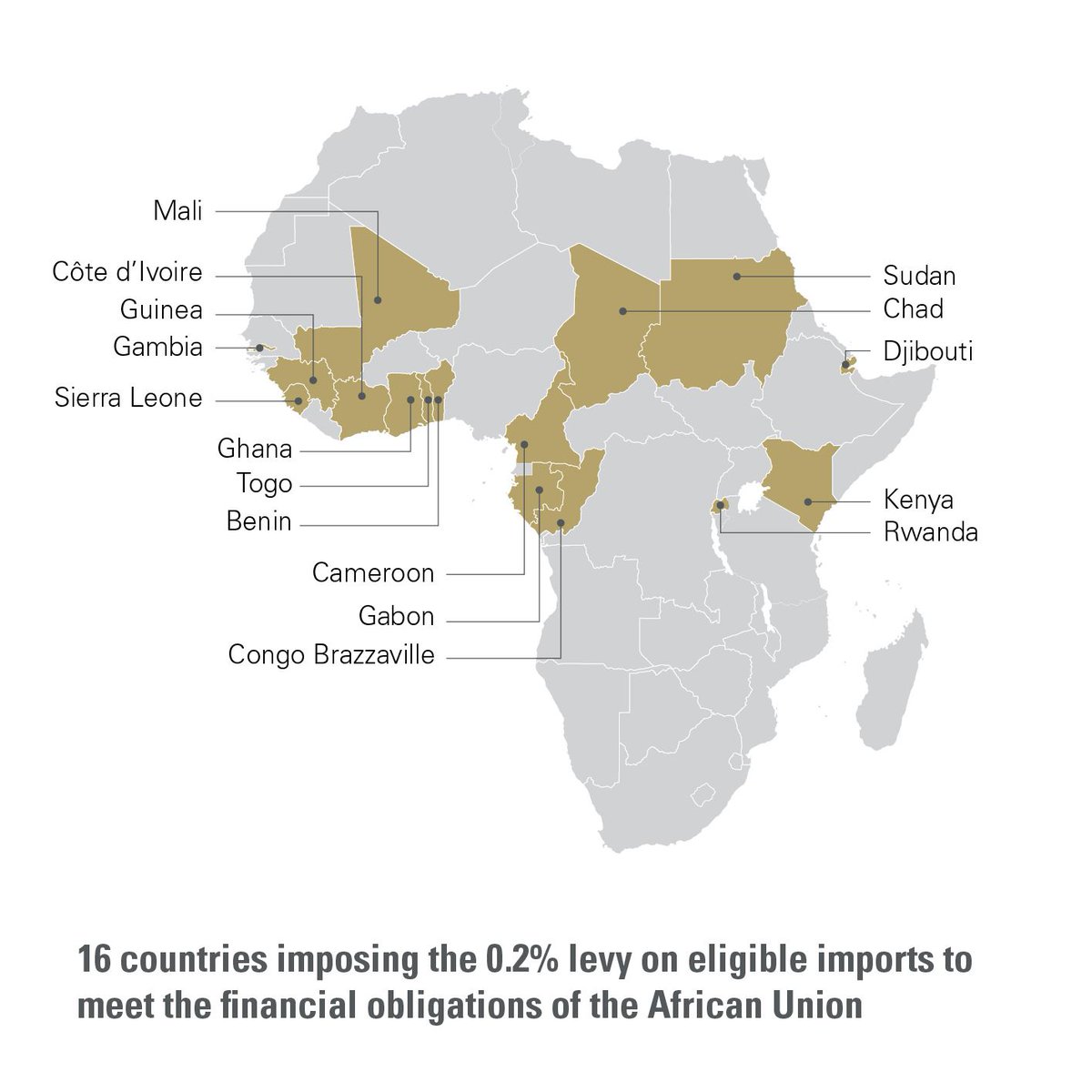 🤔As of *October 2023*, just 16/55 countries are paying *AU Import Levy* of 0.2%.