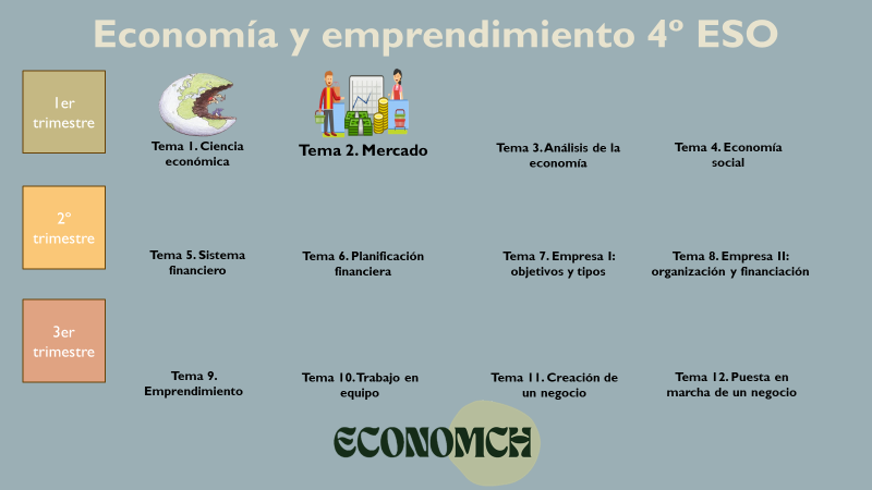 economch's tweet photo. Ya contáis con los dos primeros temas de Economía y Emprendimiento 4º ESO en la web. Subido el Tema 2 de Mercado: apuntes, diapositivas por epígrafes y boletín de ejercicios.

Se agradece difusión! 🤗 https://t.co/w7wSJZb3sQ