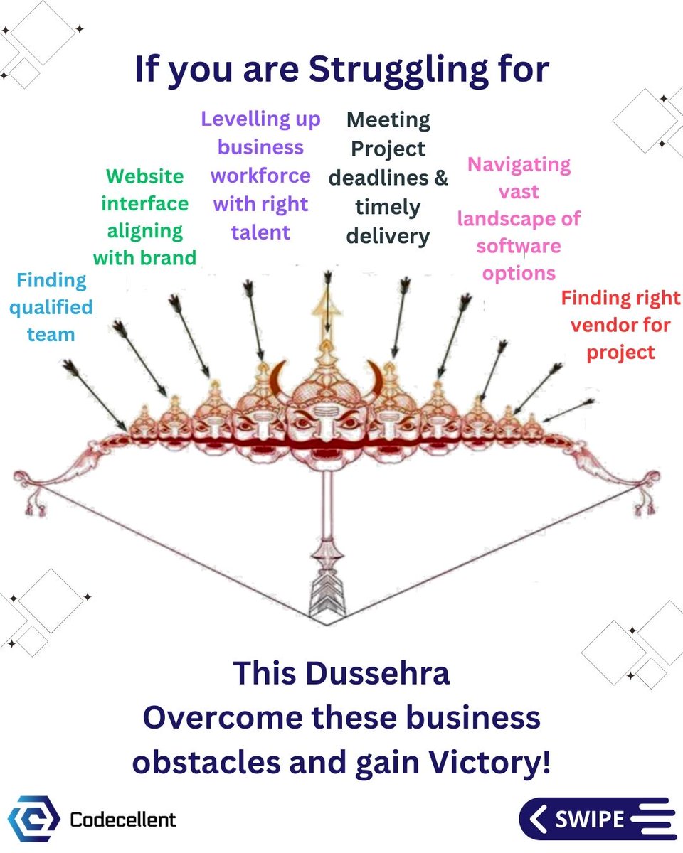 codecellent's tweet image. Join hands with Codecellent and let’s slay the demons together with a great kick start!🫱🏻🫲🏻
Happy Dussehra/ Vijayadashami to one & all!☘️🍀✨
☎️ - +91-72762 40239
📧 - info@codecellent.com
🌐 - codecellent.com
#Codecellent #Dussehra #work #business #tech #Pune #India