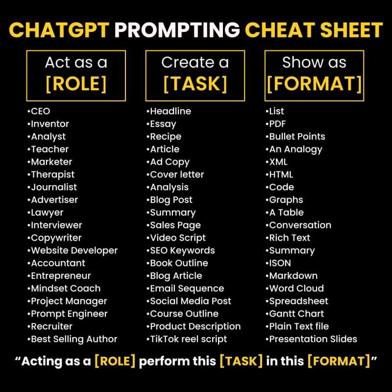 Struggling with writing a perfect ChatGPT prompt? Here's the easiest Prompting Cheat Sheet to master prompting: __________ If you want more posts like this, give me a follow.