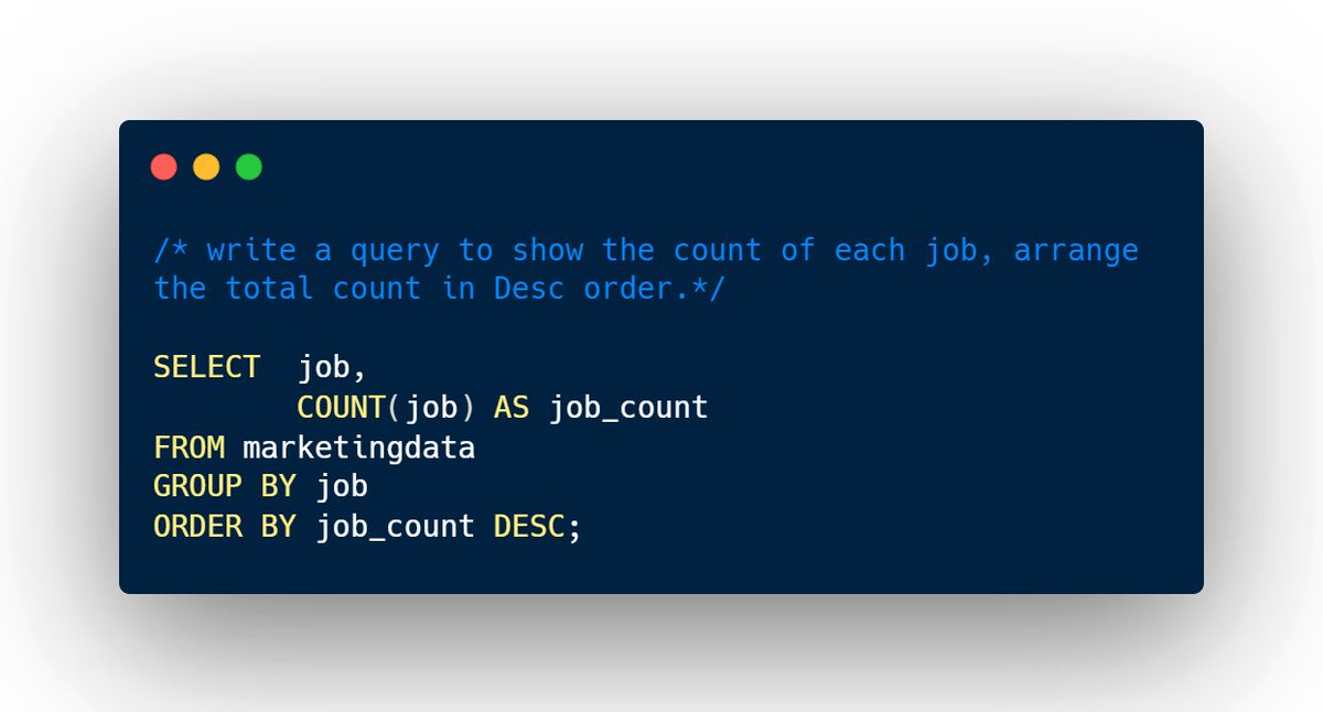 ratafar13's tweet photo. Day 16
#30daysqlchallenge #techavilly #mysql https://t.co/Lgo0hNoRhM
