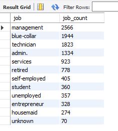 ratafar13's tweet photo. Day 16
#30daysqlchallenge #techavilly #mysql https://t.co/Lgo0hNoRhM
