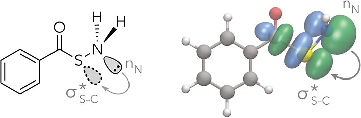 JOC_OL's tweet photo. Sulfenamides are an often-ignored functional group due to their instability. A new computational study in #JOrgChem of the α-effect for S–N nucleophiles reveals that an unusual anomeric interaction may aid their stability. From @vanvellergroup, https://t.co/P8s5JRQbDp https://t.co/duuotKywWq