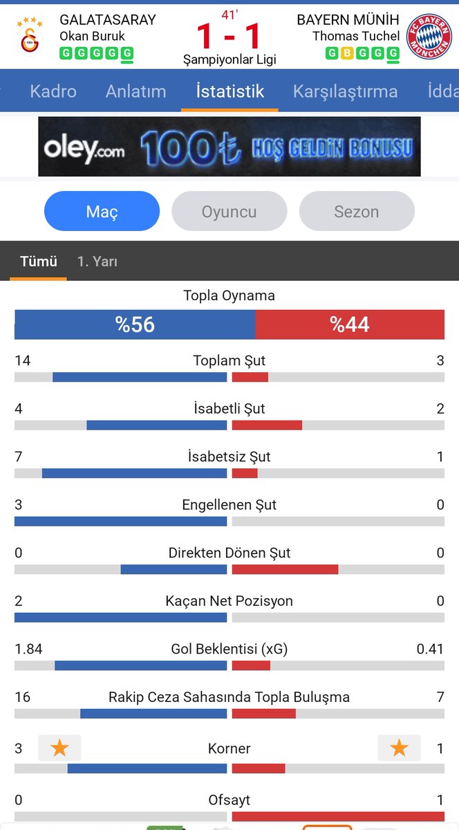 beytepei's tweet photo. besiktas in gunahini almisiz bayern munih i de eziyoruz kacanlari atsak suan 4 1 ondeydik #GSvFCB #UCL https://t.co/z75AF0ECBr