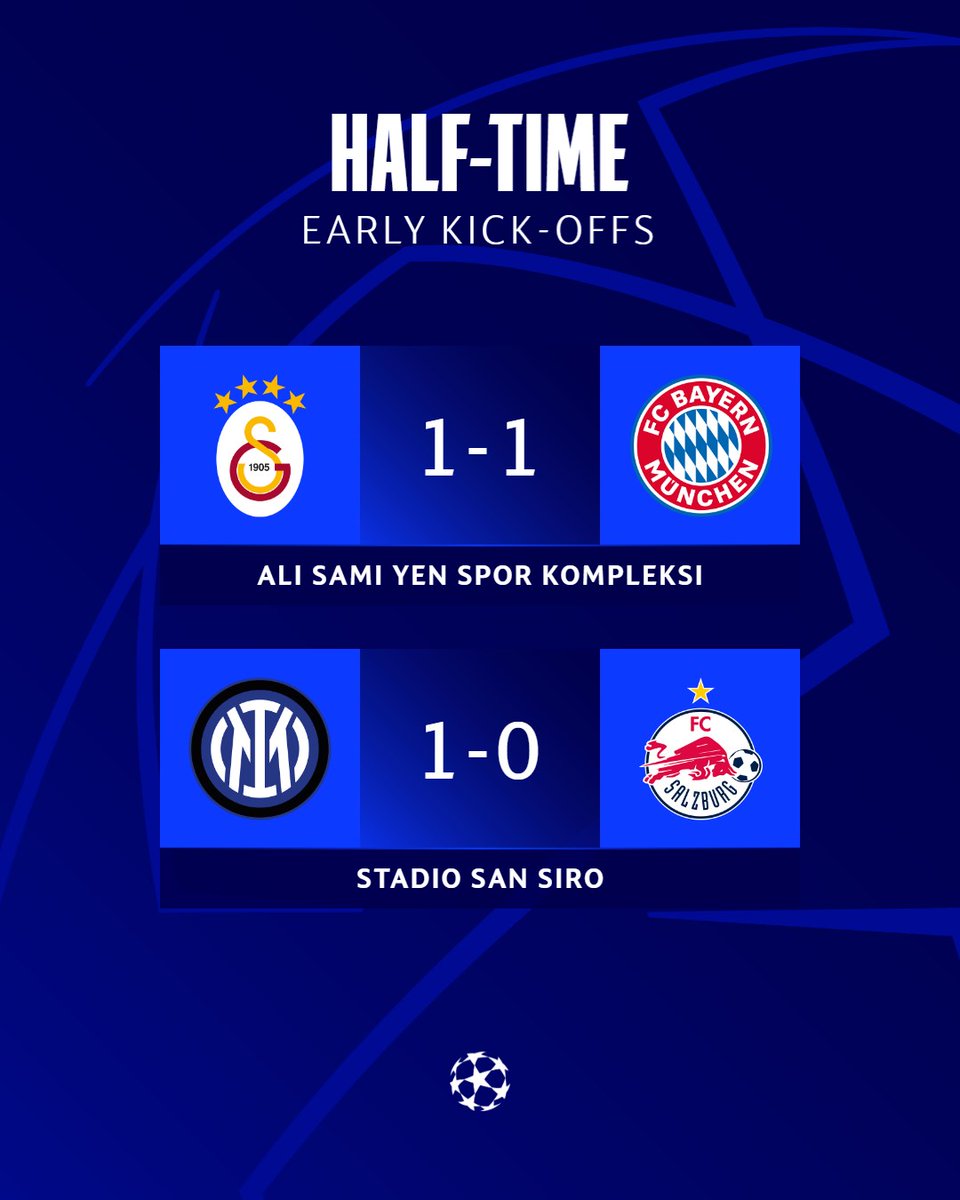 Plenty still to play for... 👀

Who has impressed you? 

#UCL