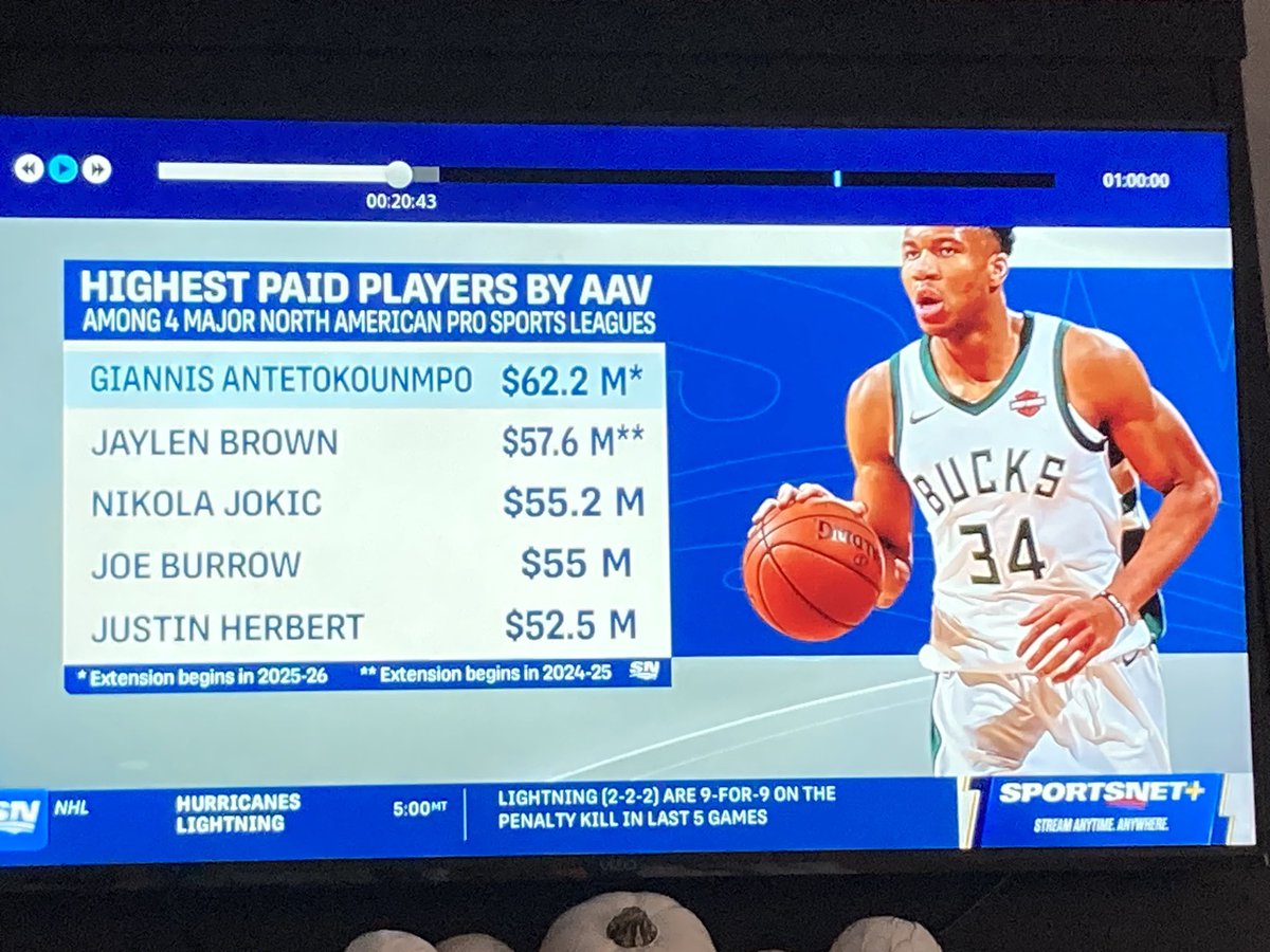 TAP456's tweet photo. WTF is wrong with Pro Sport salaries? $174,000+ per day, every day, for three years… And that’s one guy on the team. Yeah, I’m not tuning in… https://t.co/YmtwOuYbBN